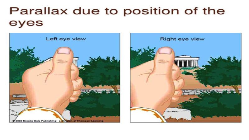 🌙 चंद्र आपल्या मागे का येतो? | Parallax Effect चे रहस्य moon post image5