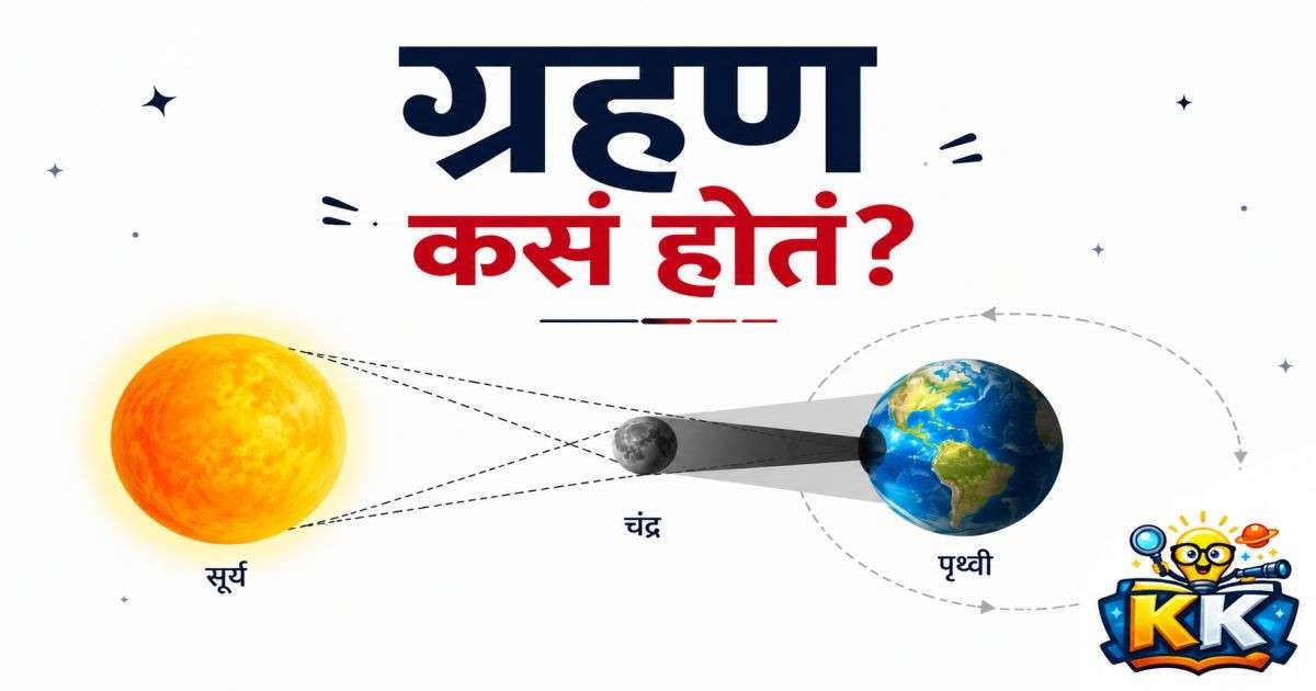 🌑 ग्रहण कसं होतं? सूर्य आणि चंद्राचा हा अद्भुत खेळ जाणून घ्या!