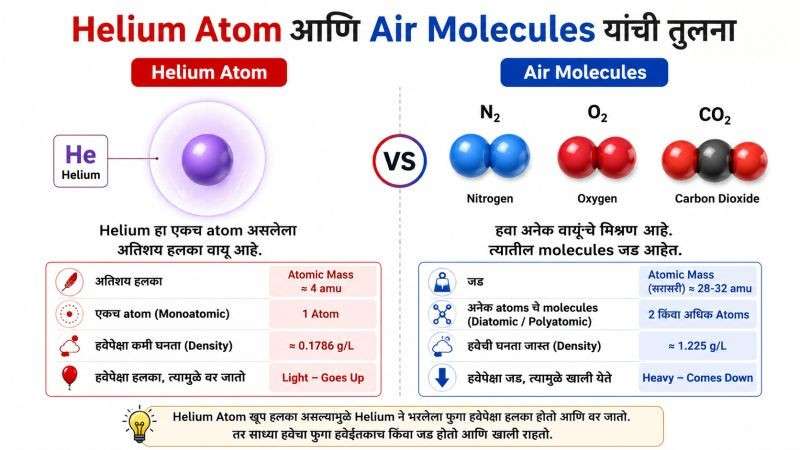 helium balloon post image