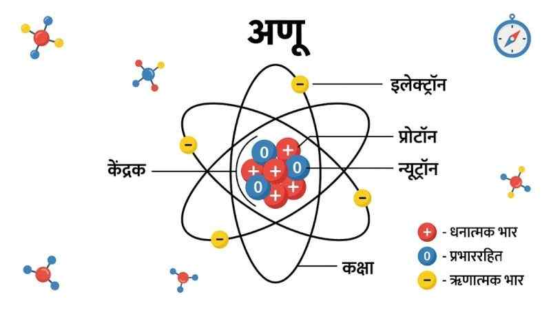 atom post image
